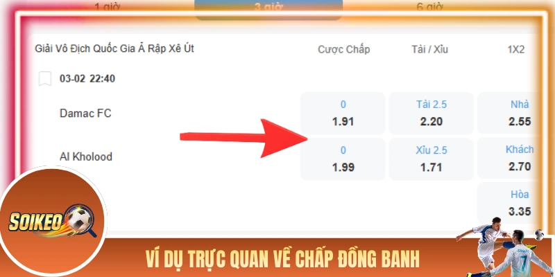 Ví dụ trực quan về chấp đồng banh trong thực tế